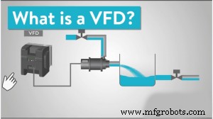 How Variable Frequency Drives (VFDs) Enhance Pump Performance