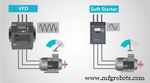 How Variable Frequency Drives (VFDs) Enhance Pump Performance