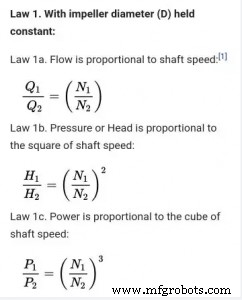 How Changing Pump RPM Affects Flow, Efficiency, and Longevity