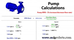 How Changing Pump RPM Affects Flow, Efficiency, and Longevity