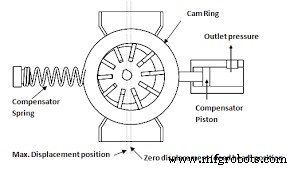 How Hydraulic Pumps Generate Pressure: A Technical Overview