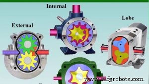 Understanding Hydraulic Gear Pumps: Function, Applications, and Operation