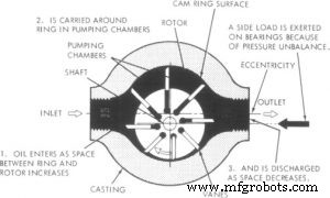 How Hydraulic Pumps Generate Pressure: A Technical Overview