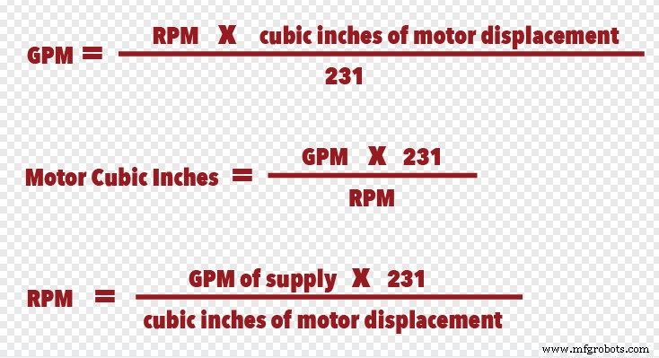 Determining the Horsepower Needed to Run a Hydraulic Pump