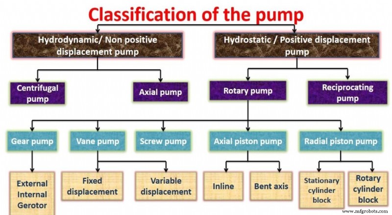Exploring the Key Types of Hydraulic Pumps for Industrial Efficiency
