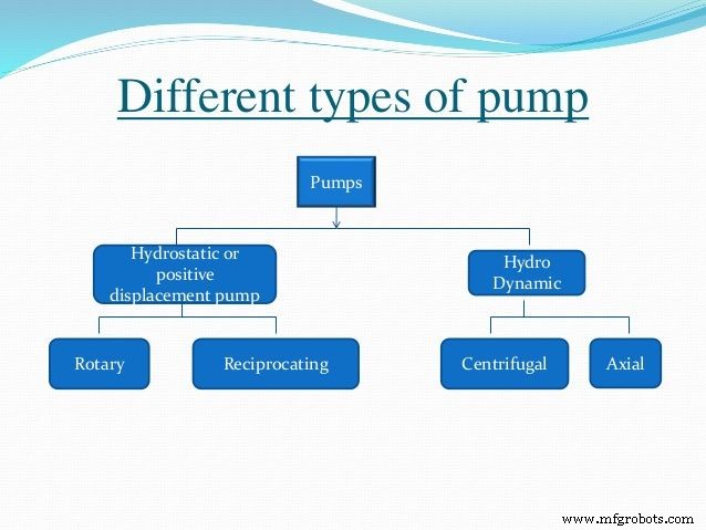 The Two Main Types of Hydraulic Pumps Explained