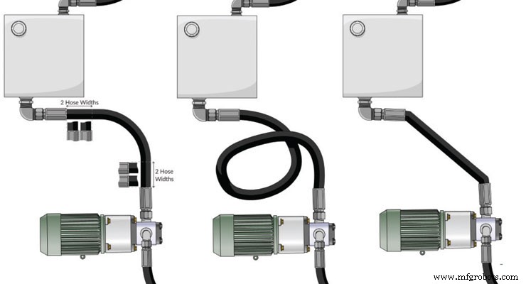 Determine the Right Hydraulic Pump Size for Your Business
