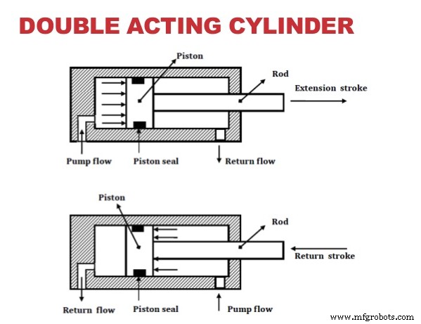 Single-Acting vs Double-Acting Pumps: Key Differences Explained