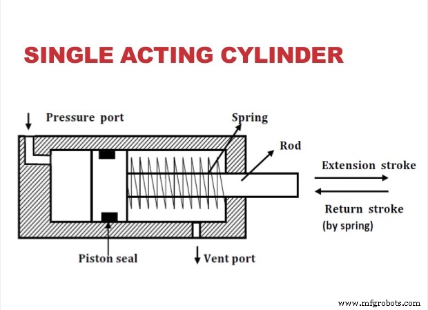 Single-Acting vs Double-Acting Pumps: Key Differences Explained