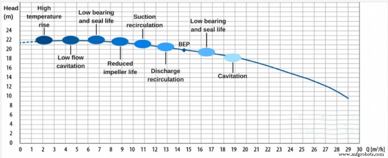 Choosing the Most Efficient Pump: A Practical Guide