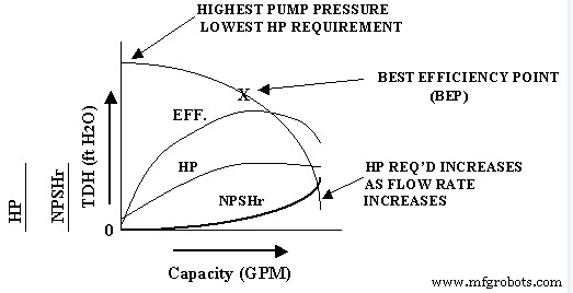 Choosing the Most Efficient Pump: A Practical Guide