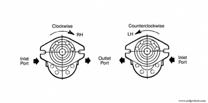 Directional vs. Non-Directional Hydraulic Pumps: Which Is Right for Your Application