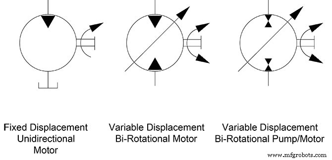 Understanding the Symbol for a Hydraulic Pump: Key Identifiers and Usage