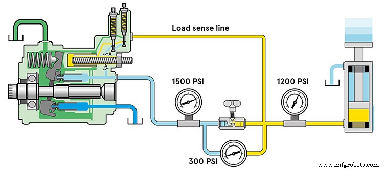 Understanding Normal Hydraulic Pressure: What 30 PSI Means for Your System