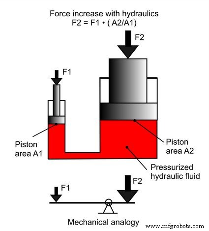 Understanding Normal Hydraulic Pressure: What 30 PSI Means for Your System