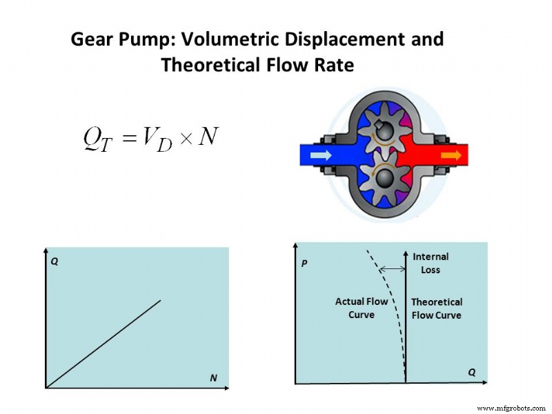 Calculating Hydraulic Pump Flow: A Practical Guide to Optimizing Performance