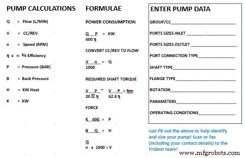 Calculating Hydraulic Pump Flow: A Practical Guide to Optimizing Performance