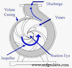 The Consequences of Running a Hydraulic Pump in Reverse: Risks and Prevention