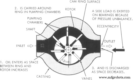 The Consequences of Running a Hydraulic Pump in Reverse: Risks and Prevention