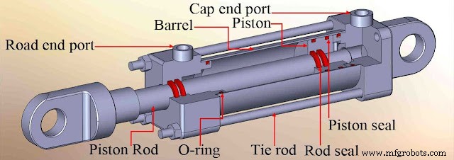 Boost Hydraulic Cylinder Speed: Proven Strategies for Enhanced Performance