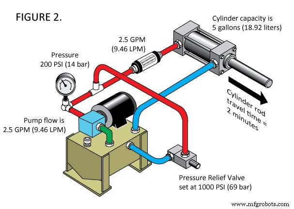 Boost Hydraulic Cylinder Speed: Proven Strategies for Enhanced Performance