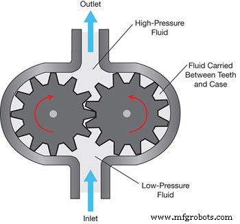 Choosing the Most Efficient Pump Design for Water Treatment