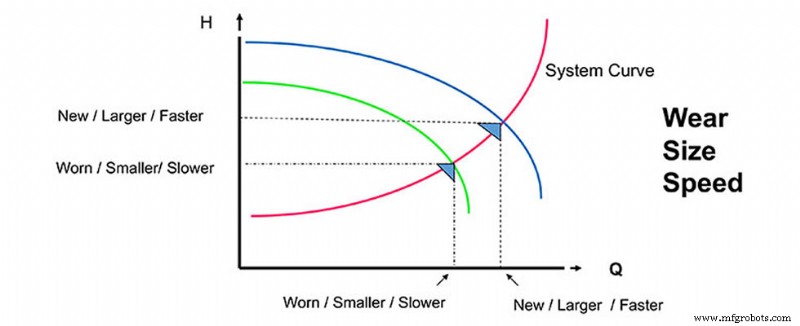 How Pump Efficiency Varies with Speed: Key Insights