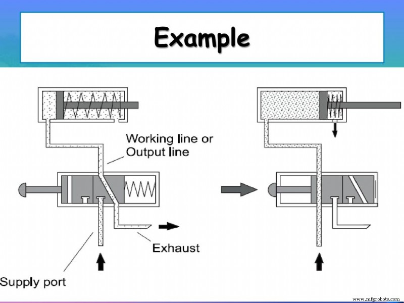 Key Drawbacks of Single-Acting Cylinders in Engine Design