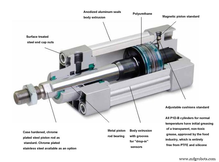Key Drawbacks of Single-Acting Cylinders in Engine Design