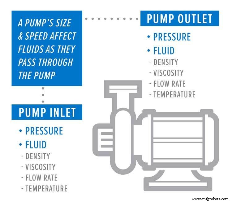 How to Choose the Right Pump Size for Your Water Needs