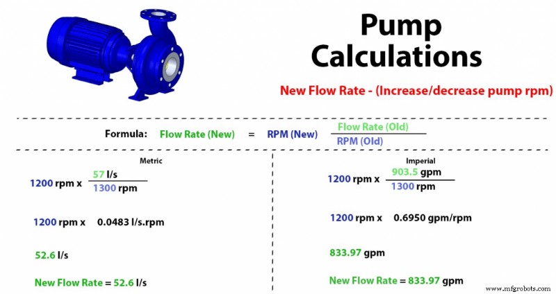 How to Choose the Right Pump Size for Your Water Needs