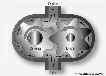 Understanding Hydraulic Gear Pumps: Definition, Principles, and Industrial Applications