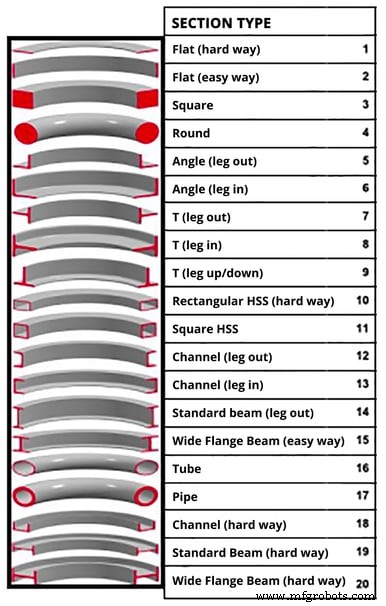 Advanced Specialty Metal Rolling & Fabrication Services