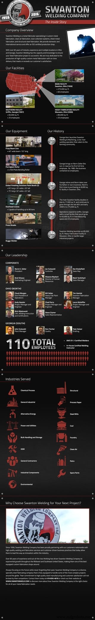 Swanton Welding Company: Expert Metal Fabrication & ISO‑Certified Solutions