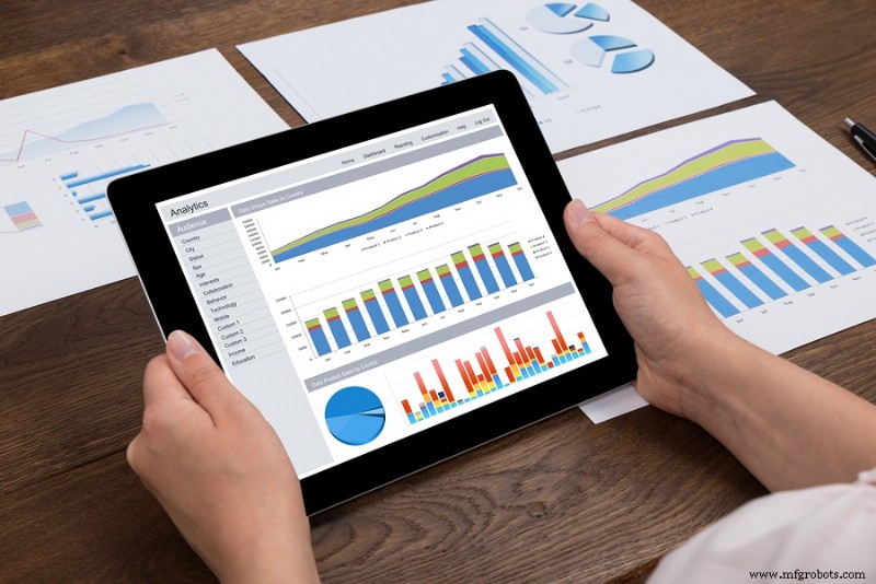 Accurately Assess Your Procurement Project Results