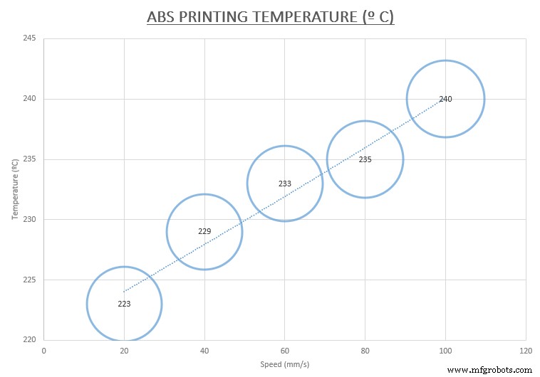 Optimal Printing Temperatures & Speeds for PLA & ABS: A Beginner’s Guide
