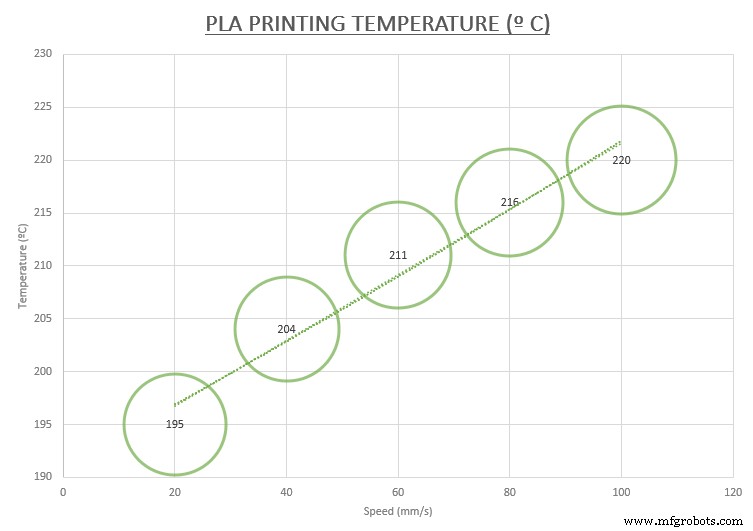 Optimal Printing Temperatures & Speeds for PLA & ABS: A Beginner’s Guide