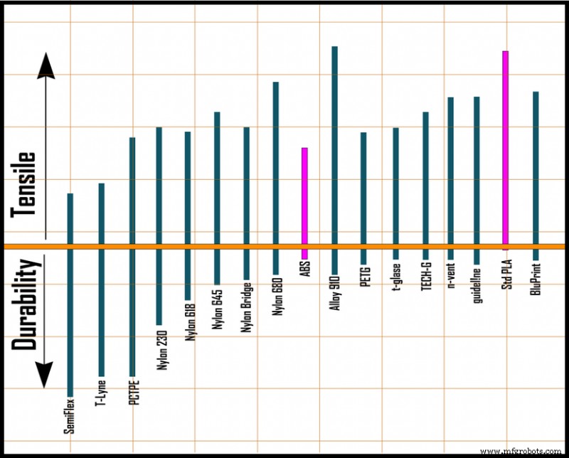 Choosing the Right Taulman 3D Filament for Your Projects