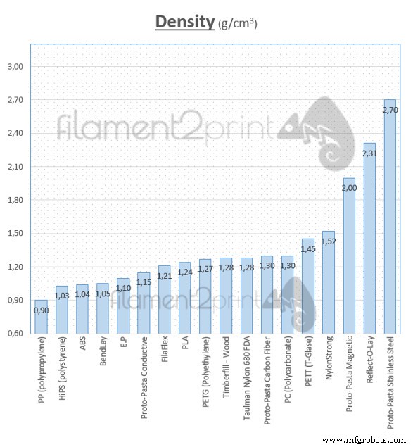 Understanding Filament Density and Length for Accurate 3D Printing