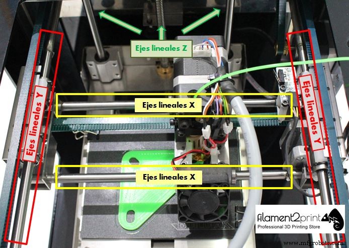 Why Proper Lubrication Is Essential for 3D Printer Performance