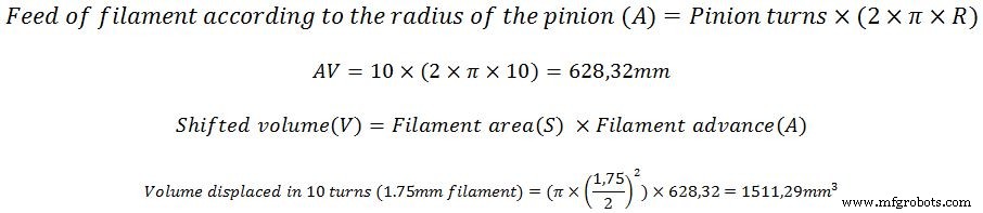 Choosing the Right Filament: 1.75 mm vs 3 mm – Which is Best for Your 3D Printer