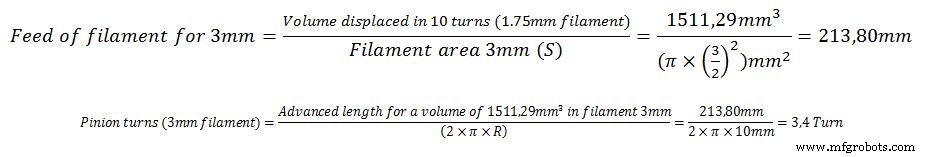 Choosing the Right Filament: 1.75 mm vs 3 mm – Which is Best for Your 3D Printer
