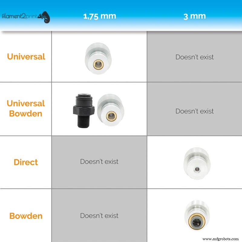 Expert Guide to 3D Printer Extruders & Hotends: Types, Brands, and Performance
