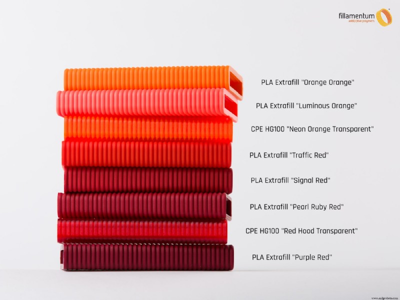 PLA Premium & CPE Color Spectrum with RAL & Pantone Match Guide