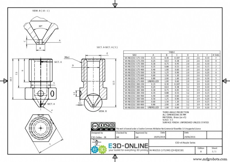 When to Replace Your 3D Printer Nozzle – Expert Guide