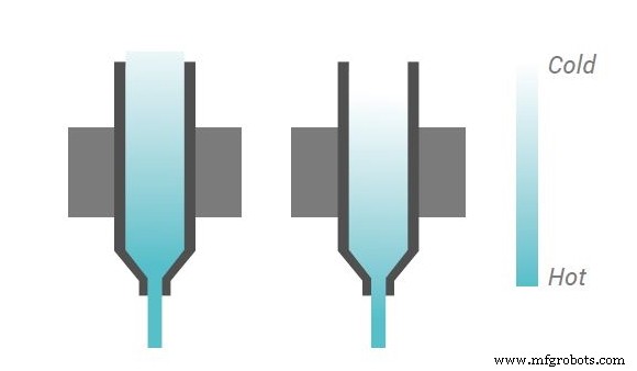 Create a 3D Printing Profile: A Step-by-Step Guide to FDM Success