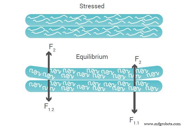 Create a 3D Printing Profile: A Step-by-Step Guide to FDM Success