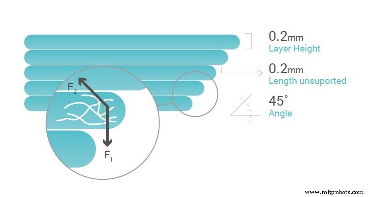 Create a 3D Printing Profile: A Step-by-Step Guide to FDM Success