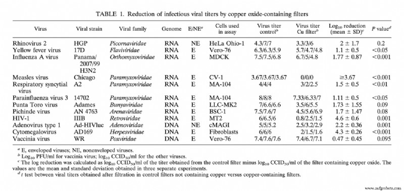 3D Printing a Protective Mask: A Step-by-Step Guide