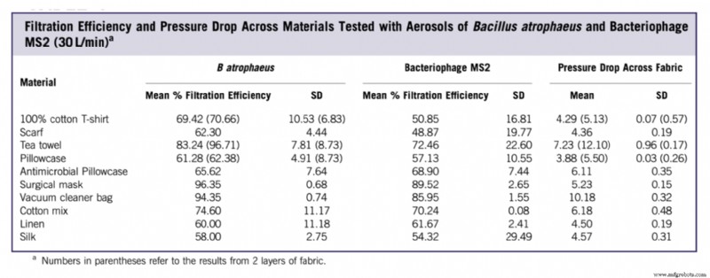 3D Printing a Protective Mask: A Step-by-Step Guide